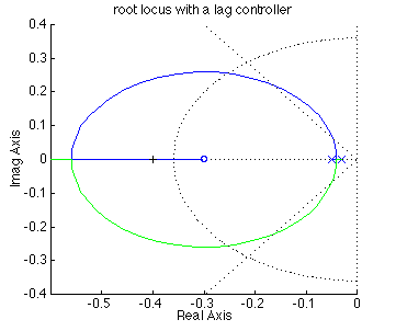 Ctms Root Locus Tutorial